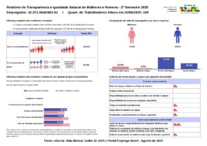 Relatórios de Transparência e Igualdade Salarial de Mulheres e Homens - Rio Bonito Embalagens